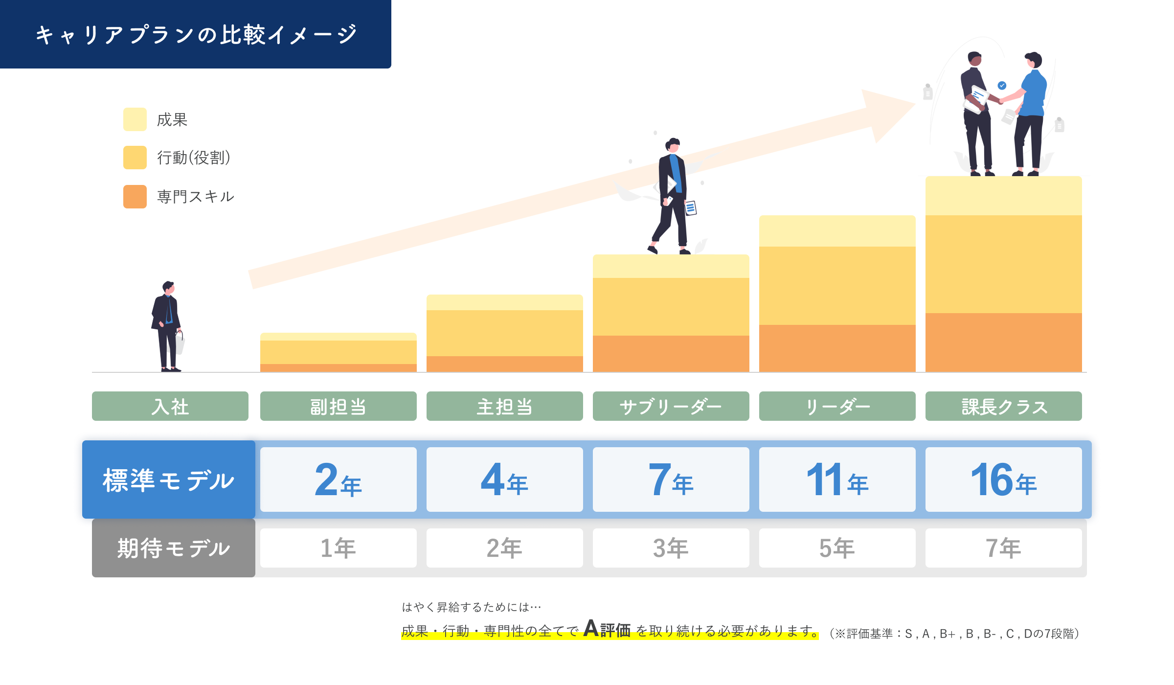 キャリアプラン図