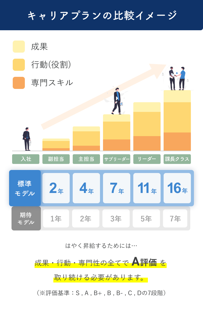 キャリアプラン図